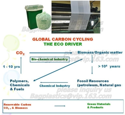 Eco Friendly Biodegradable Plastic Compostable Garbage Bags On Roll, Compostable Disposable Colored Plastic Garbage Bag