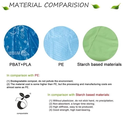 Biodegradable and compostable PLA gloves,OEM cheap biodegradable kitchen disposable gloves with EN13432 BPI OK compost h