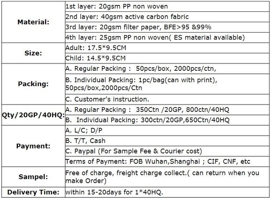 3ply Disposable Medical Face Mask for Medical&Health, Household,,Medical disposable face mask three layers sterility mas