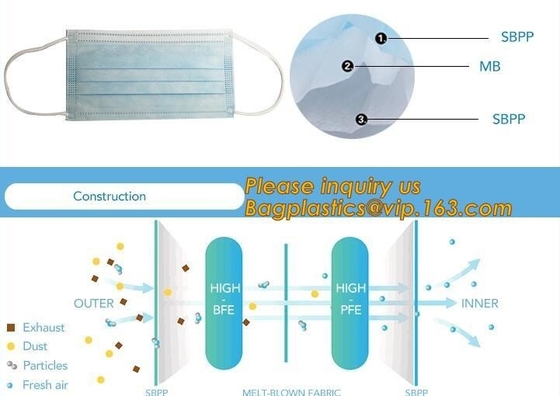 3ply Disposable Medical Face Mask for Medical&Health, Household,,Medical disposable face mask three layers sterility mas