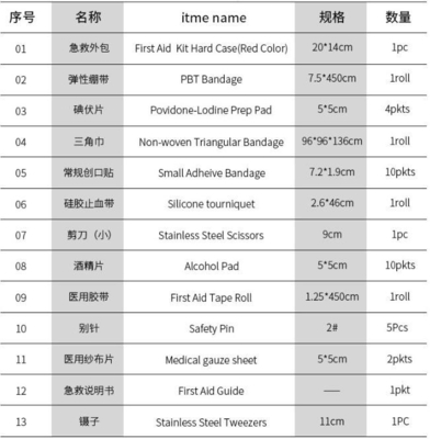 Emergency care portable durable quality eva waterproof first aid kit bag, Emergency rescue red cross outdoor survival ge