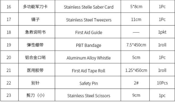Portable Carry up FIRST AID bag red First Aid Kit safety emergency bag, multifunctional small charge Travel portable wat