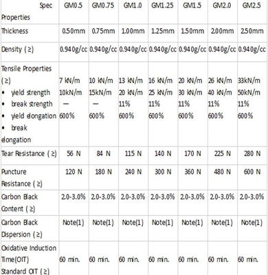 hdpe geomembrane price pool liner geomembrane,swimming pool liner lake dam geomembrane liners,drainage ditch liner geo m