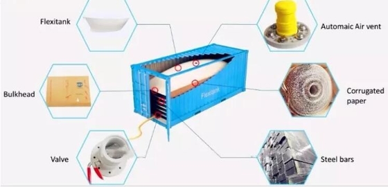 Liquid Pac Palm Oil Storage Fibc Jumbo Bags Flexibag Container 20ft 24000L Bulk Vinger Bladder Bag Fuel Oil Transport