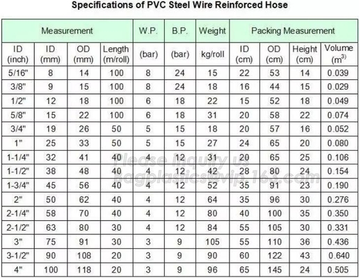 PVC Steel Wire Spiral Reinforced Water Hose, Coveying Water, Oil, Powder, PVC Flexible Tubing, PVC Flexible Tubing