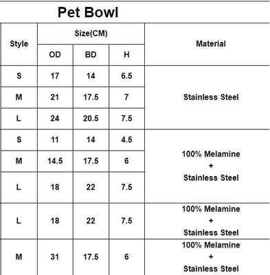 Premium Colorful Dog Water Food Bowl, Dog Food Bowls Pet Feeder Bowls with Mat, Bamboo fiber durable dog feeding covered